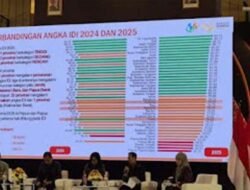 Dari Sedang ke Tinggi, IDI Sumbar 2025 Tunjukkan Perbaikan Tata Kelola dan Partisipasi Publik